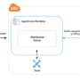 Bi-directional streaming for real-time agent interactions now availabl &hellip;