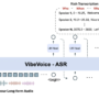Microsoft Releases VibeVoice-ASR: A Unified Speech-to-Text Model Desig &hellip;