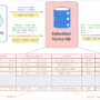 Alibaba Open-Sources Zvec: An Embedded Vector Database Bringing SQLite &hellip;